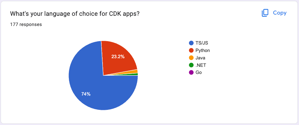 Cover Image for CDK Community Survey - 2023